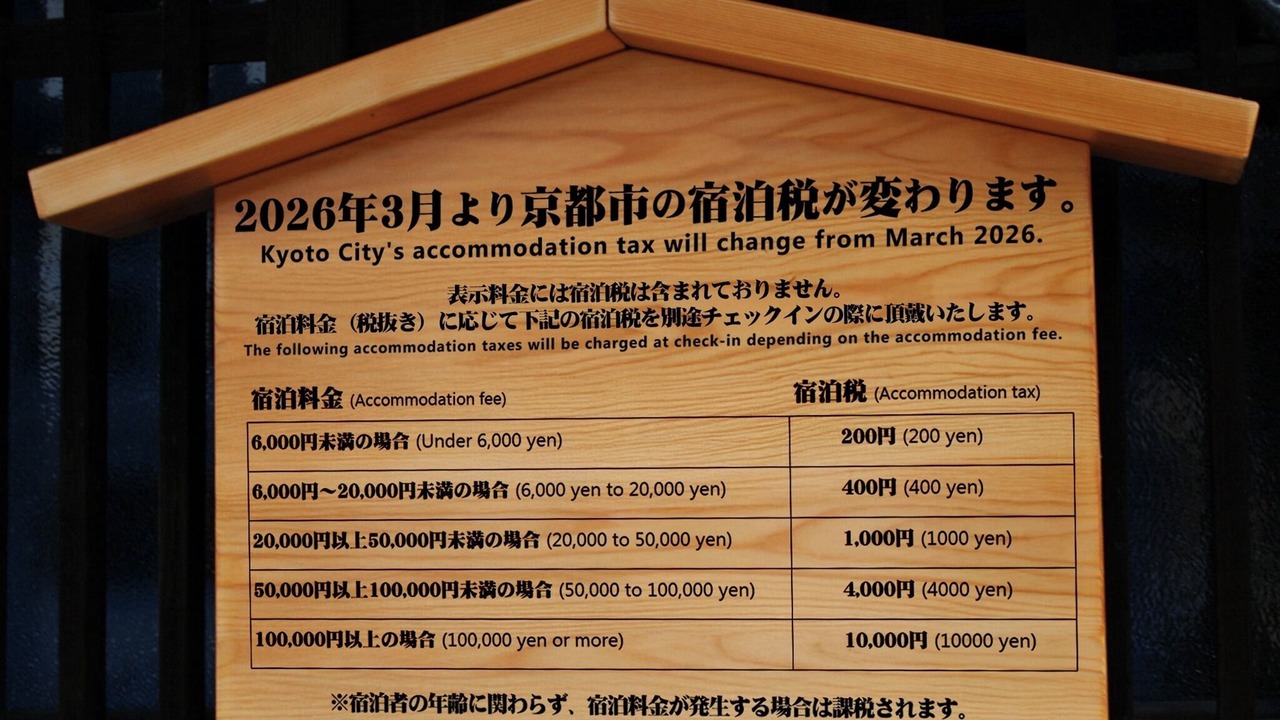 Photo of Others in Shimogyo