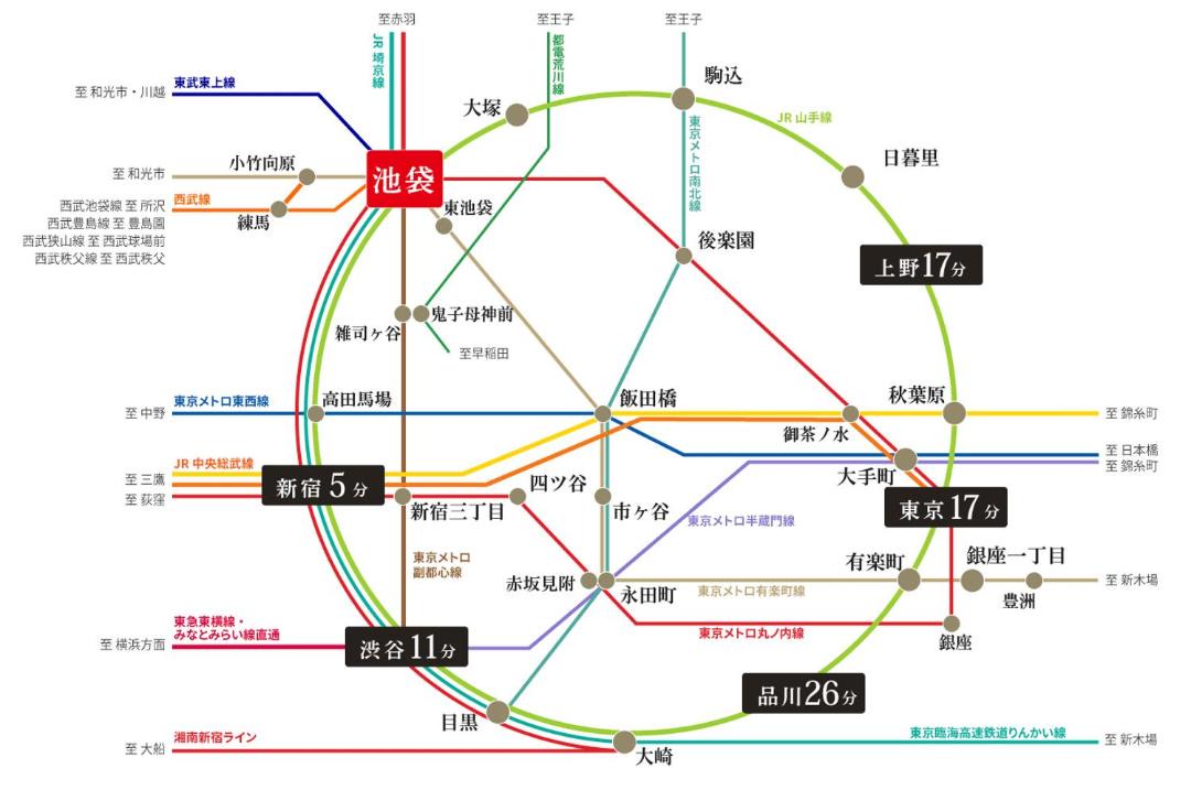 Photo of Others in Ikebukuro